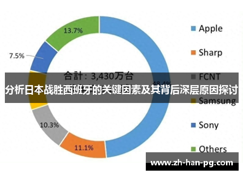 分析日本战胜西班牙的关键因素及其背后深层原因探讨