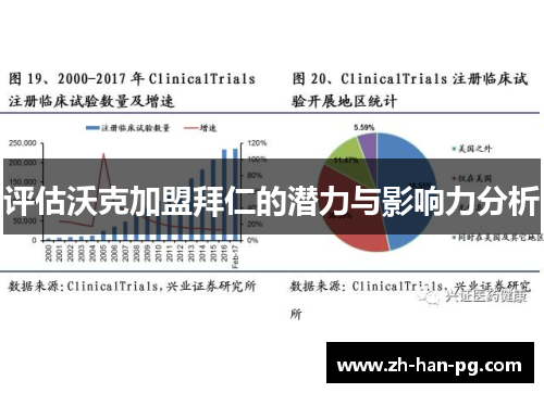 评估沃克加盟拜仁的潜力与影响力分析