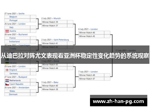 从迪巴拉对阵尤文表现看亚洲杯稳定性变化趋势的系统观察