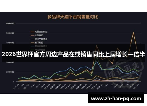 2026世界杯官方周边产品在线销售同比上届增长一倍半