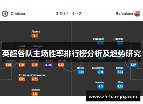 英超各队主场胜率排行榜分析及趋势研究