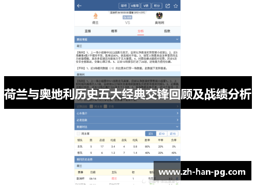 荷兰与奥地利历史五大经典交锋回顾及战绩分析